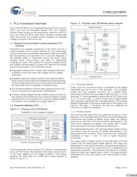 CY8CLED16P01-48LTXIT Datenblatt Seite 2