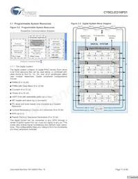 CY8CLED16P01-48LTXIT Datasheet Page 11