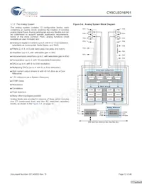 CY8CLED16P01-48LTXIT Datasheet Pagina 12