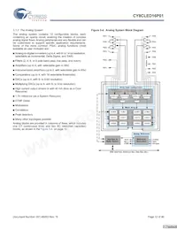 CY8CLED16P01-48LTXIT Datenblatt Seite 12