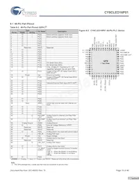 CY8CLED16P01-48LTXIT Datenblatt Seite 19