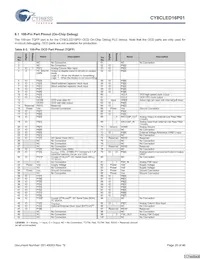 CY8CLED16P01-48LTXIT Datasheet Page 20