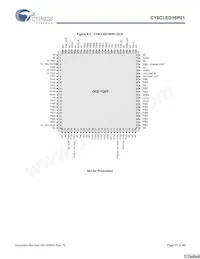 CY8CLED16P01-48LTXIT Datasheet Pagina 21