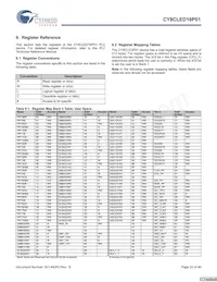 CY8CLED16P01-48LTXIT Datasheet Pagina 22