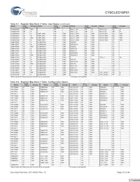CY8CLED16P01-48LTXIT Datasheet Pagina 23