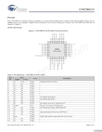 CY8CTMG110-32LTXIT Datenblatt Seite 8
