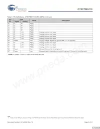 CY8CTMG110-32LTXIT Datasheet Page 9