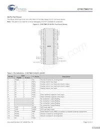 CY8CTMG110-32LTXIT Datenblatt Seite 10