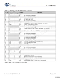 CY8CTMG110-32LTXIT數據表 頁面 11