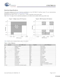 CY8CTMG110-32LTXIT Datasheet Page 12