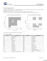 CY8CTMG110-32LTXIT Datasheet Pagina 12