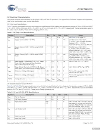 CY8CTMG110-32LTXIT Datasheet Pagina 14