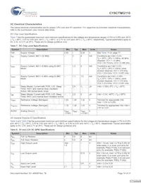 CY8CTMG110-32LTXIT Datenblatt Seite 14