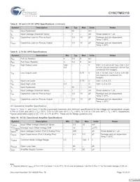 CY8CTMG110-32LTXIT Datenblatt Seite 15