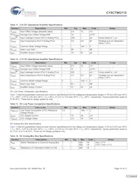 CY8CTMG110-32LTXIT Datasheet Pagina 16