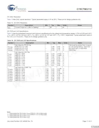 CY8CTMG110-32LTXIT Datasheet Pagina 17