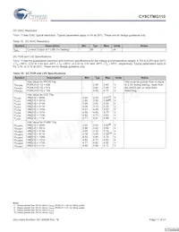 CY8CTMG110-32LTXIT Datasheet Page 17