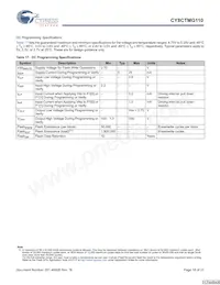 CY8CTMG110-32LTXIT Datasheet Pagina 18