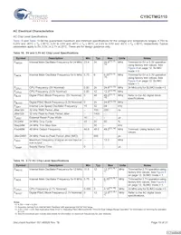 CY8CTMG110-32LTXIT Datasheet Page 19