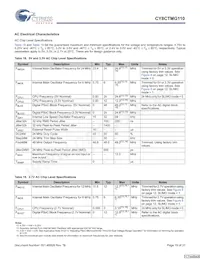 CY8CTMG110-32LTXIT數據表 頁面 19