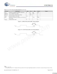 CY8CTMG110-32LTXIT Datasheet Pagina 20