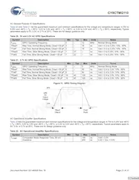 CY8CTMG110-32LTXIT Datasheet Pagina 21