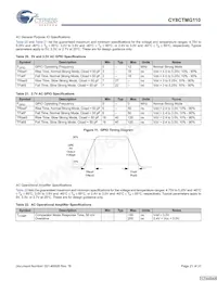 CY8CTMG110-32LTXIT數據表 頁面 21