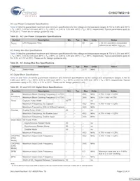 CY8CTMG110-32LTXIT Datasheet Page 22
