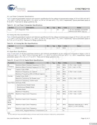 CY8CTMG110-32LTXIT Datenblatt Seite 22