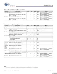 CY8CTMG110-32LTXIT Datasheet Page 23