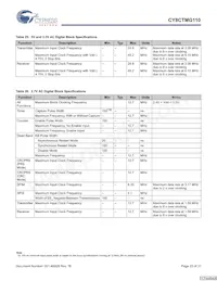 CY8CTMG110-32LTXIT數據表 頁面 23