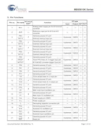 CY95F818KPMC-G-UNE2 Datasheet Pagina 7