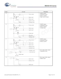 CY95F818KPMC-G-UNE2 Datenblatt Seite 12