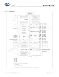 CY95F818KPMC-G-UNE2 Datenblatt Seite 19