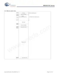 CY95F818KPMC-G-UNE2 Datenblatt Seite 22