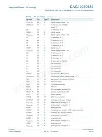 DAC1005D650HW/C1:5 Datasheet Page 6