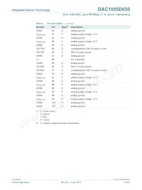 DAC1005D650HW/C1:5 Datasheet Page 7