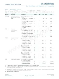 DAC1005D650HW/C1:5 Datasheet Pagina 12