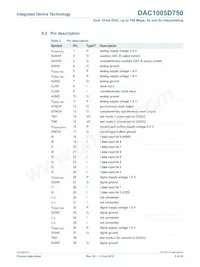DAC1005D750HW/C1:5 Datasheet Page 5