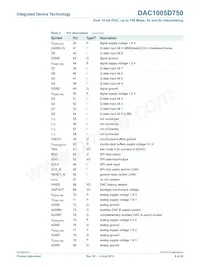 DAC1005D750HW/C1:5 Datasheet Page 6