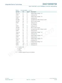 DAC1005D750HW/C1:5 Datasheet Page 7