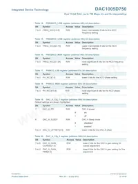 DAC1005D750HW/C1:5 Datasheet Page 21