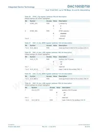 DAC1005D750HW/C1:5 Datasheet Page 23