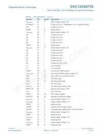 DAC1205D750HW/C1:5 Datasheet Page 6