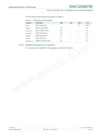 DAC1205D750HW/C1:5 Datasheet Page 15