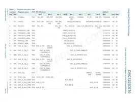 DAC1205D750HW/C1:5 Datasheet Page 16