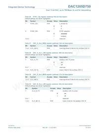 DAC1205D750HW/C1:5 Datasheet Page 21