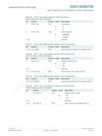 DAC1205D750HW/C1:5 Datasheet Pagina 21