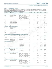 DAC1208D750HN-C1 Datasheet Page 9