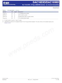 DAC1658D2G0NLGA8 Datasheet Page 7